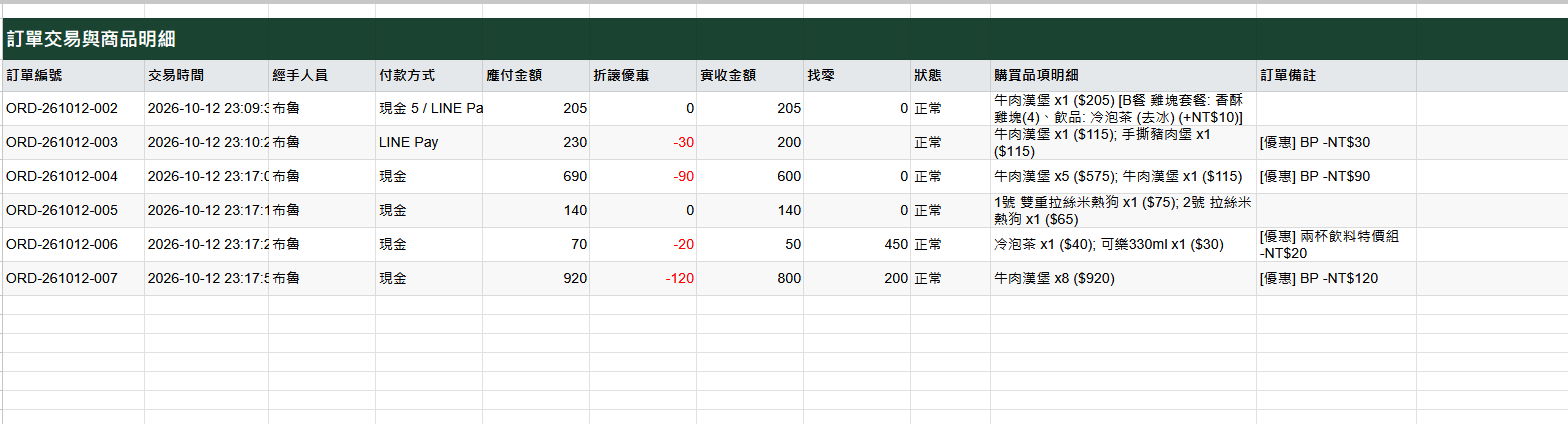 Google 試算表訂單交易與商品明細